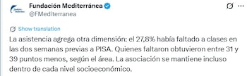 Captura de pantalla de un mensaje en X de la Fundación Mediterránea con un texto sobre el ausentismo escolar y los resultados en PISA