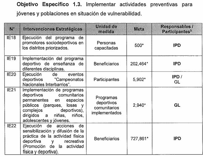 El Plan Nacional de Seguridad Ciudadana promulgado por el gobierno de José María Balcázar incluye realizar campeonatos interbarrios como parte de la estrategia de prevención de delitos (Foto: Infobae Perú)