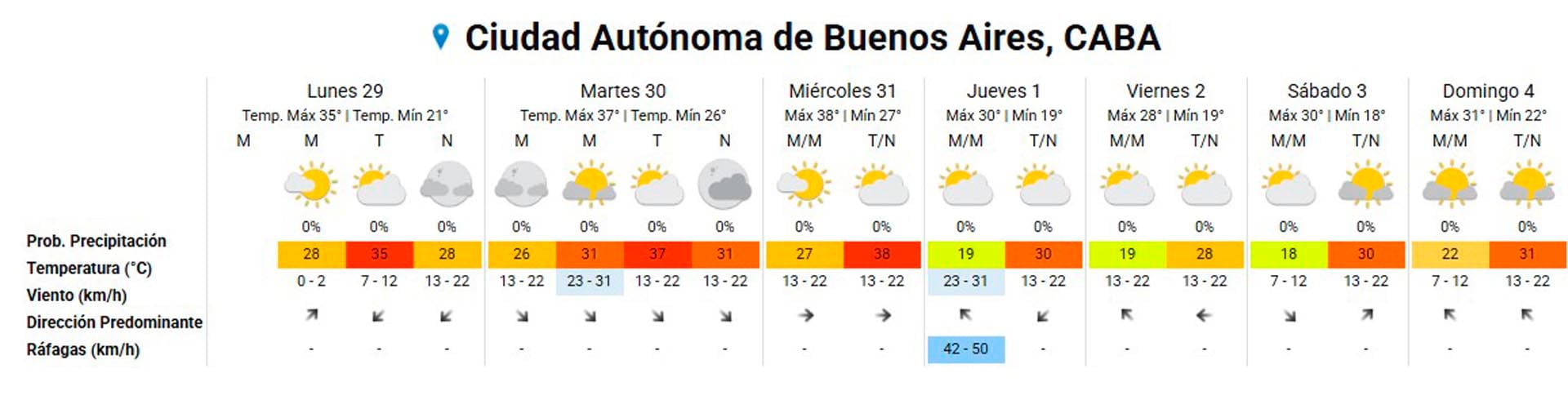 El pronóstico extendido para el AMBA.