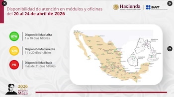 Gráfico del SAT mostrando la disponibilidad de citas en oficinas y módulos en México del 20 al 24 de abril de 2026, con 87% de alta disponibilidad y un mapa nacional detallado