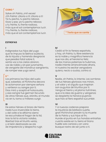 La letra del Himno Nacional