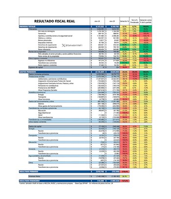 El semáforo de las finanzas