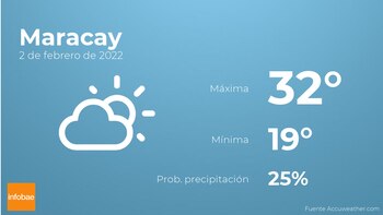 Previsión meteorológica: El tiempo mañana