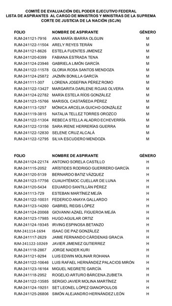 Lista de aspirantes a la