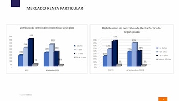 renta particular