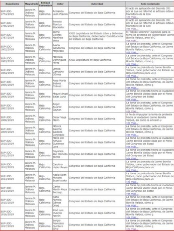 La Sala Superior tiene pendiente