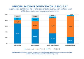 Educación en pandemia (Fuente: Informe
