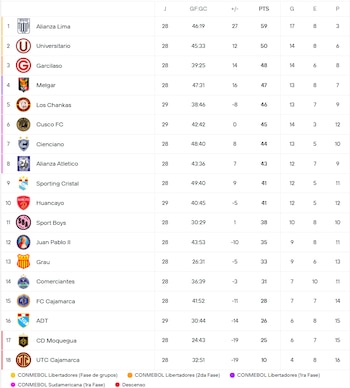 Liga 1.