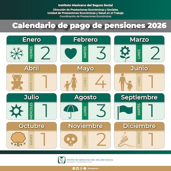 El IMSS fija fechas de