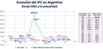 Fuente: Focus Market a través