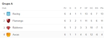 Así quedó la tabla del