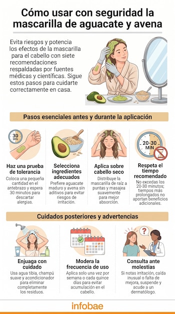 Infografía: mujer aplicando mascarilla capilar, aguacates, avena, espejo. Muestra pasos como prueba de piel, ingredientes, aplicación, tiempo, enjuague, frecuencia y consulta médica.