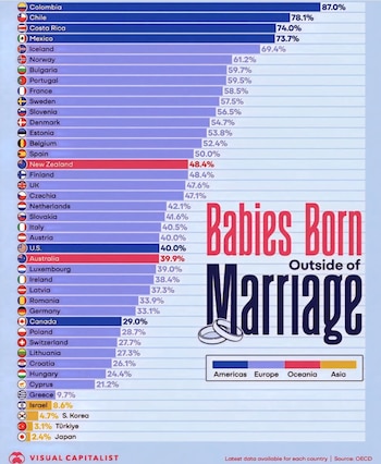 Los cuatro primeros países son