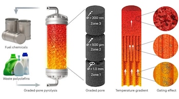 29/07/2025 Con un reactor de