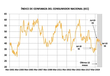 Fuente: Universidad Torcuato Di Tella