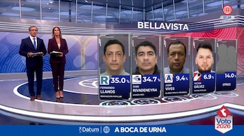 Dos presentadores en un estudio de televisión junto a una gráfica con los porcentajes de voto de cuatro candidatos a la alcaldía