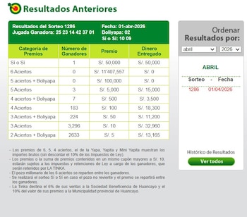 Resultados completos do La Tinka: quarta-feira, 1º de abril de 2026, números vencedores e detalhes do jackpot. Barco: La Tinka.