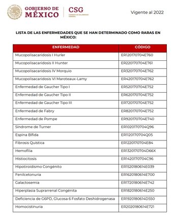 Listado de enfermedades raras avalado