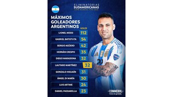 Lautaro Martínez igualó a Diego