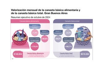 Instituto Nacional de Estadísticas y Censos (Indec)
