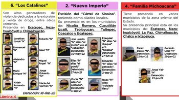 Mapa criminal Ecatepec