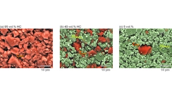 Método del electrodo diluido empleado