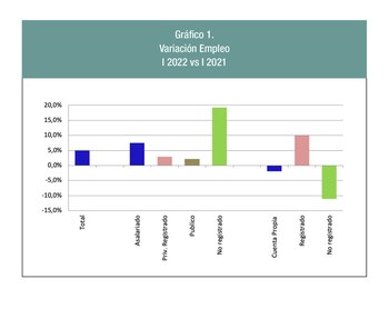 Fuente: Indicadores de Coyuntura FIEL