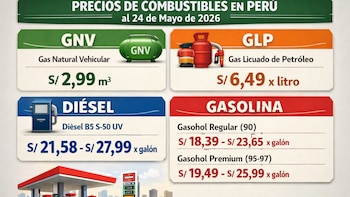 Precio del GNV, GLP, Diesel y gasolina en Perú para hoy, domingo 24 de mayo de 2026