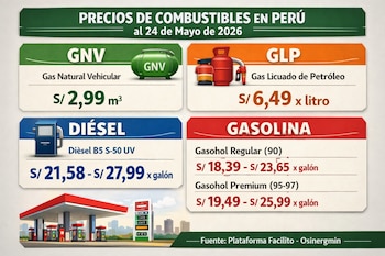 Infografía mostrando los precios de GNV, GLP, Diésel y gasolina en Perú al 24 de mayo de 2026, con íconos de cada combustible y una estación de servicio.