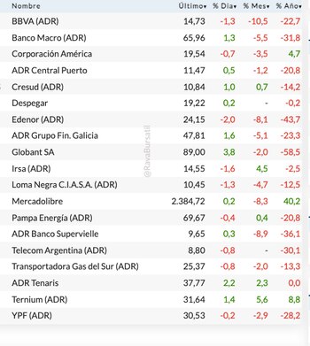 Acciones locales en Wall Street