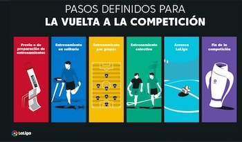 El protocolo se basó en