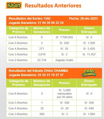 Kábala: video del último sorteo