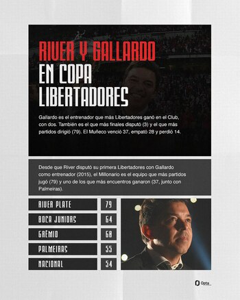 Gallardo 7 años en River