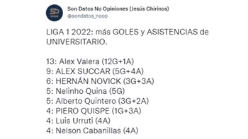 Hernán Novick y su rendimiento con la 'U' en 2022. (@sondatos_noop)