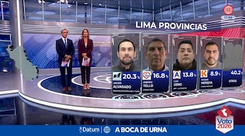 Gráfico de televisión con fotografías y porcentajes de candidatos para Lima Provincias y dos presentadores en un estudio