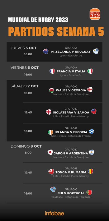 Fixture del Mundial Francia 2023