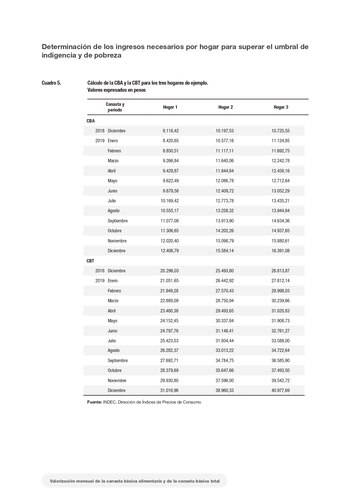 Cómo fue creciendo la Canasta