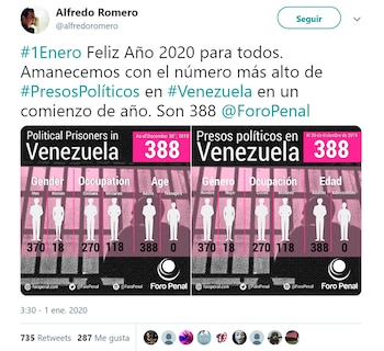 El tuit de Alfredo Moreno