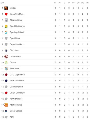 Se ha disputado la primera