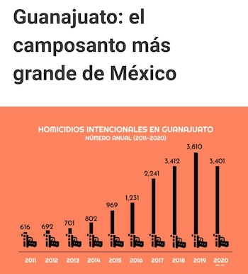La senadora compartió la gráfica