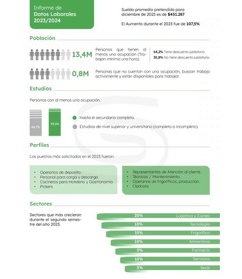 El sueldo pretendido en diciembre
