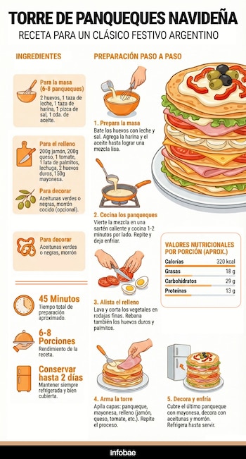 Cada porción de torre de