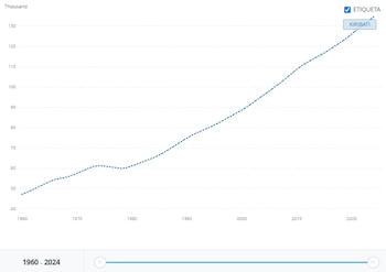 Kiribati es el país menos visitado del mundo, con 9.500 turistas al año en 32 islas