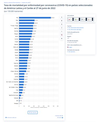 Tasa de mortalidad por enfermedad