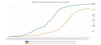 En la Argentina, 6.897.609 personas