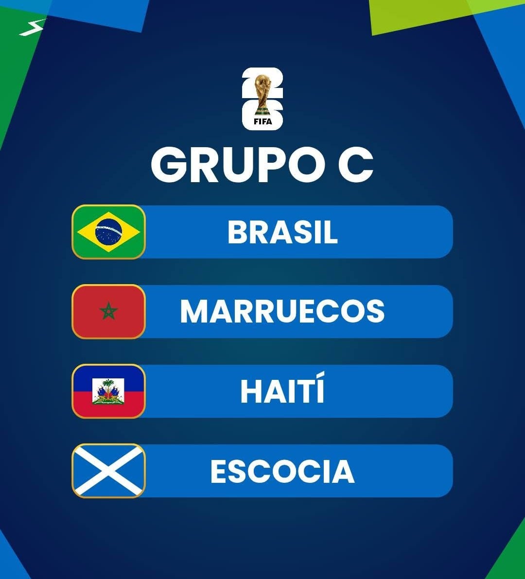 Grupo C del Mundial 2026.