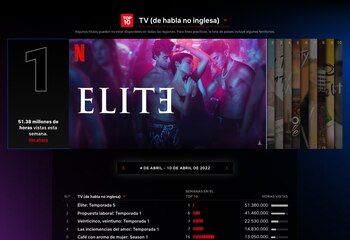 Top 10 de Netflix respecto