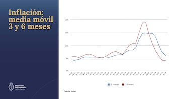(Fuente: Ministerio de Economía)