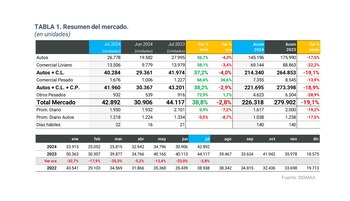Los últimos números de ventas