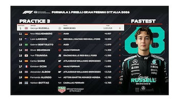 Gráfico con la clasificación de la práctica 3 del Gran Premio de Italia de Fórmula 1 y una foto del piloto George Russell con su mono de Mercedes